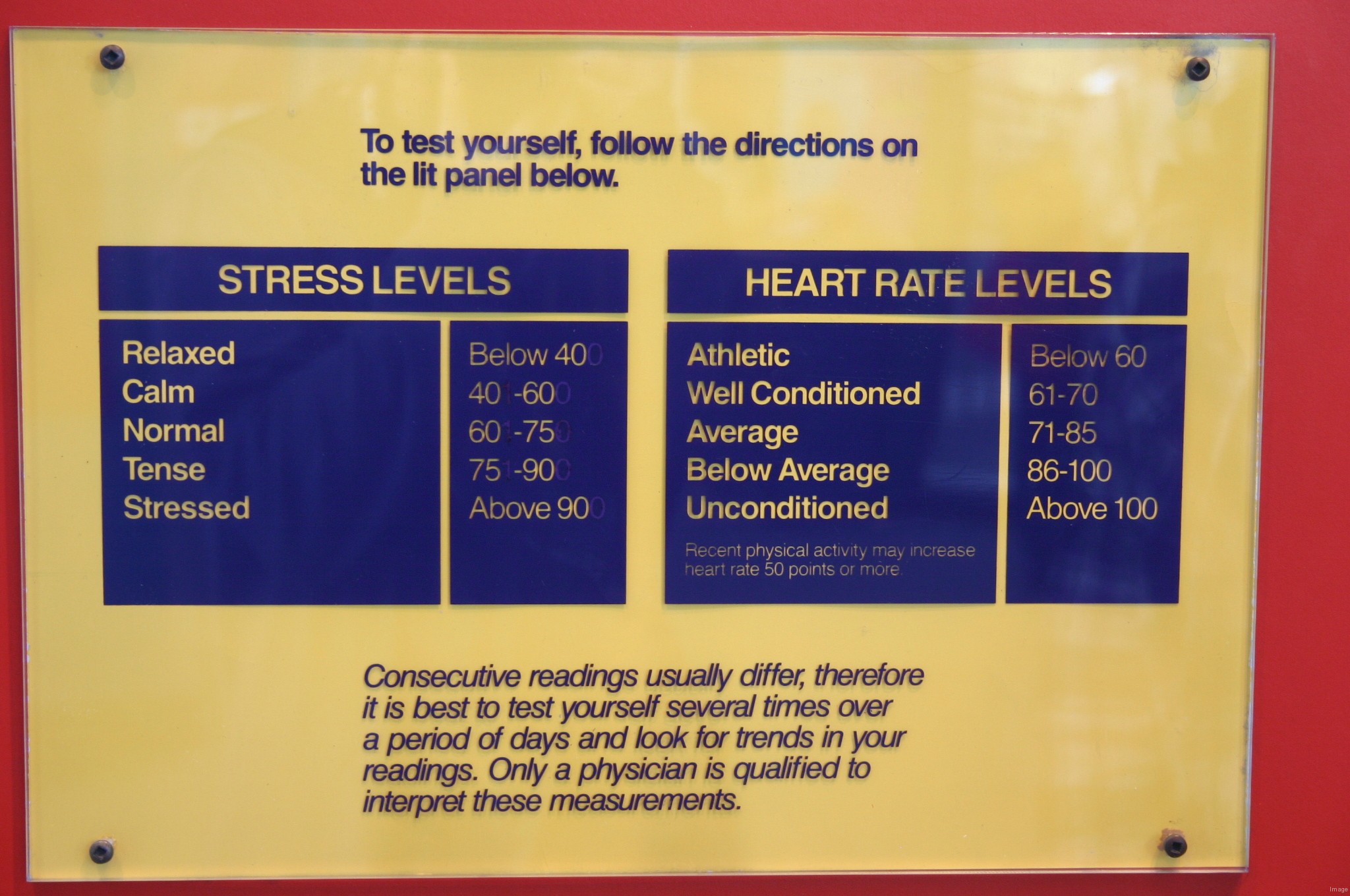 pdf blood pressure and heart rate chart